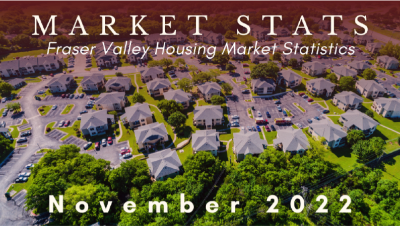 November Market Update